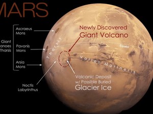 Wow! Gunung Berapi Raksasa Ditemukan di Mars, Segini Lebar dan Tingginya