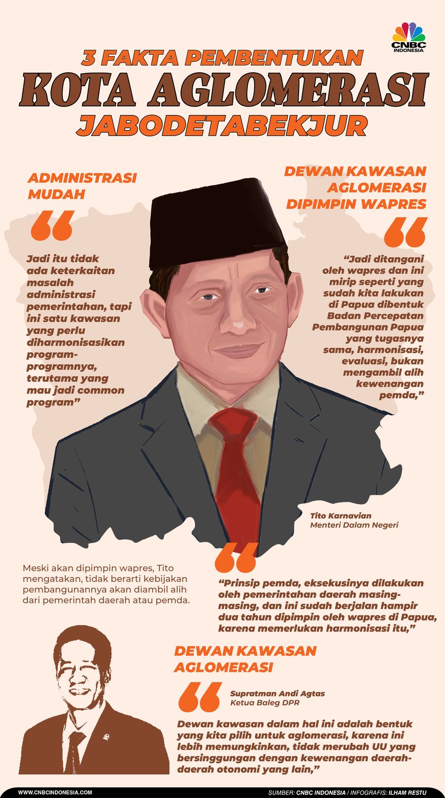 3 Fakta Pembentukan Kota Aglomerasi Jabodetabekjur