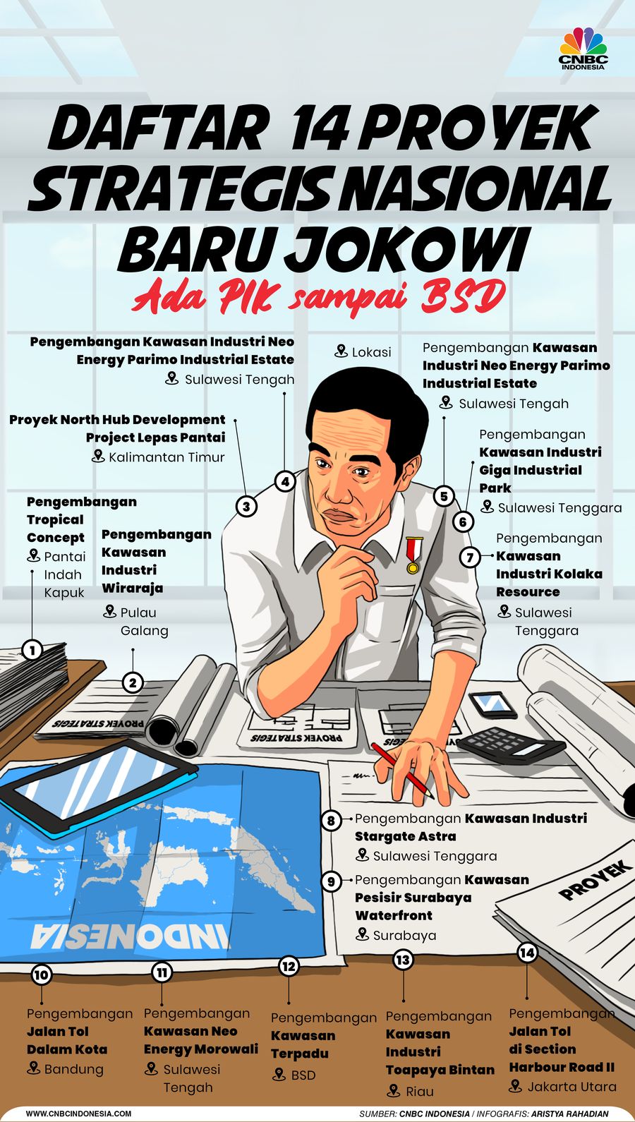 Daftar 14 Proyek Strategis Nasional Baru Jokowi, Ada PIK Sampai BSD