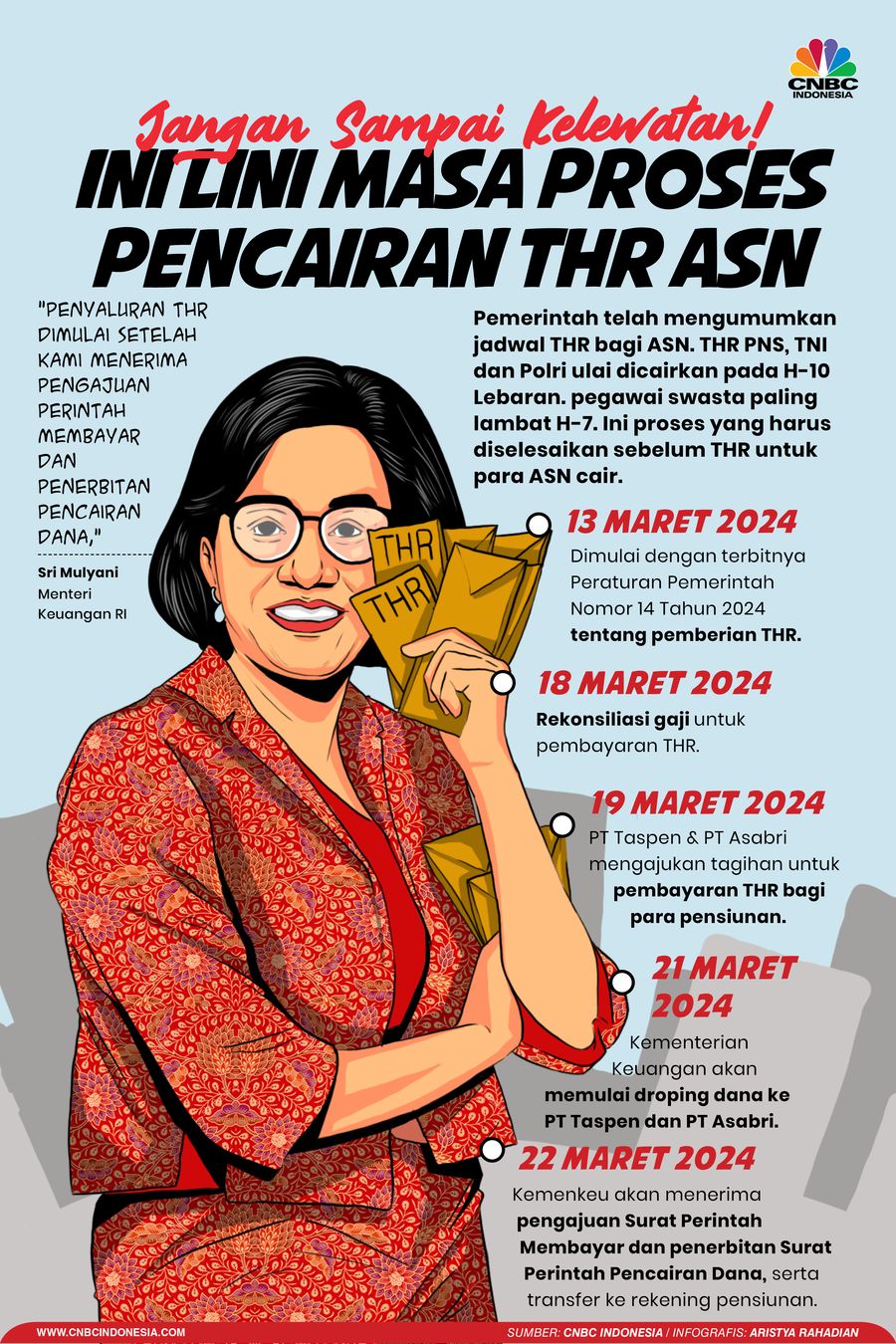 Jangan Sampai Kelewatan, ini lini masa Propses pencairan THR ASN Jangan Sampai Kelewatan, ini lini masa Propses pencairan THR ASN