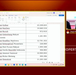 Video: Simak! Daftar Lengkap Hasil Pemilu Legislatif 2024