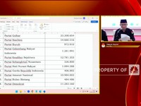 Video: Simak! Daftar Lengkap Hasil Pemilu Legislatif 2024