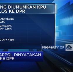Video: PPP dan PSI Gagal, Ini Parpol Yang Lolos Ke Senayan