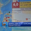 BMKG Jelaskan Kenapa Bisa Gempa Susulan di Bawean-Tuban Lebih Kuat