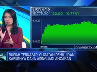 Video: Rupiah Terkapar, Dana Asing Kabur & Gugatan Pemilu Jadi Ancaman