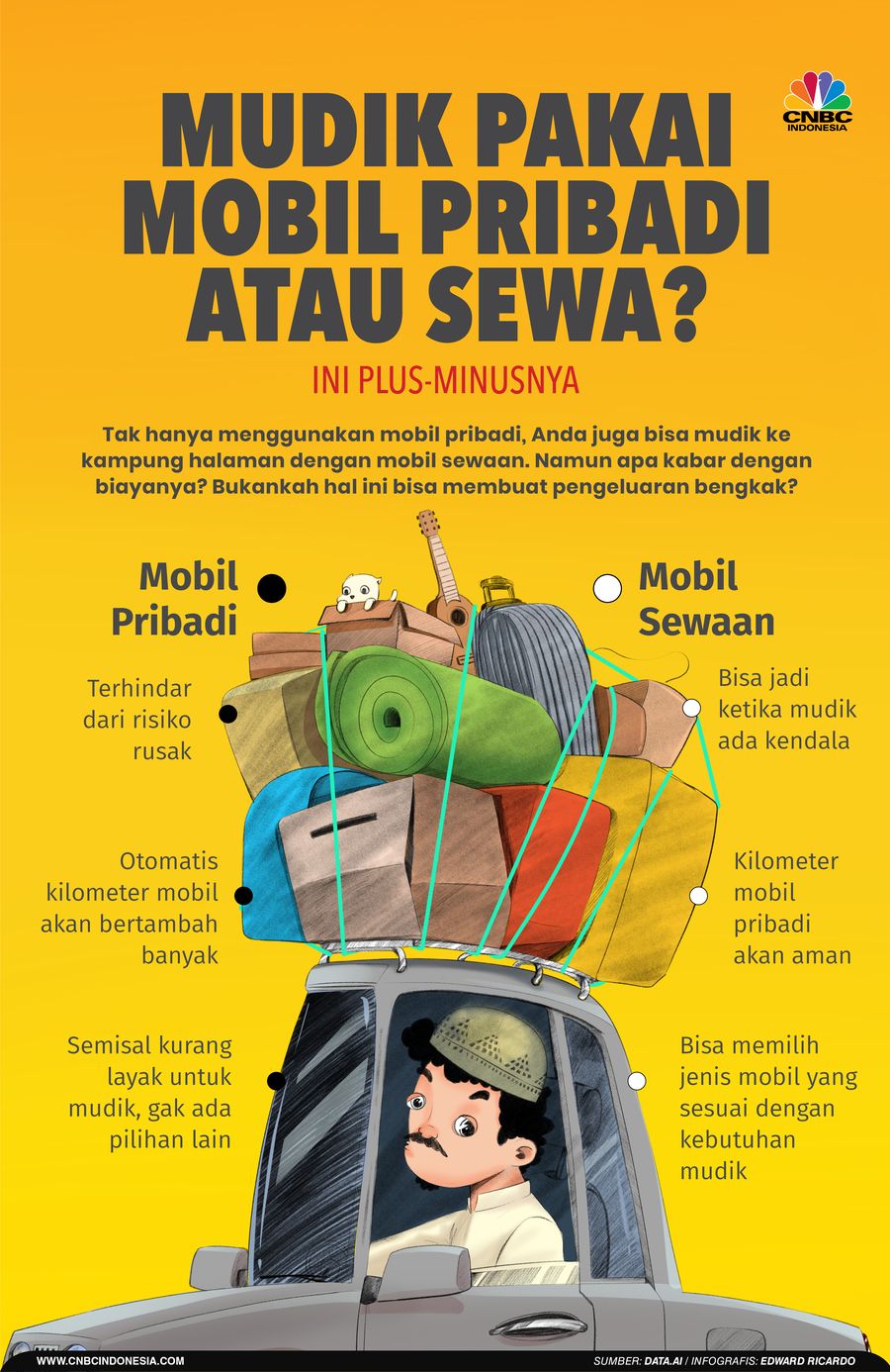 Infografis, Mau Mudik? Ini Bedanya pakai Mobil Pribadi Vs Mobil Sewaan