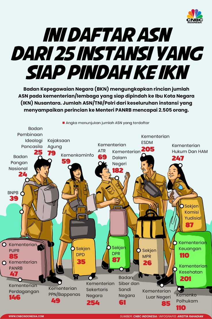 Cek! Hal ini Daftar ASN dari 25 Instansi yang tersebut Siap Pindah ke
IKN