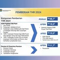Video: Sri Mulyani: THR PNS, TNI-Polri & Pensiunan Sudah Cair Rp13,4 T