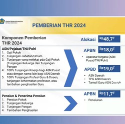 Video: Sri Mulyani: THR PNS, TNI-Polri & Pensiunan Sudah Cair Rp13,4 T