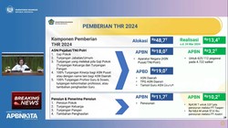 Video: Sri Mulyani: THR PNS, TNI-Polri & Pensiunan Sudah Cair Rp13,4 T