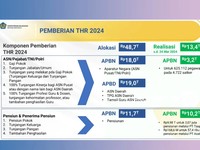 Video: Sri Mulyani: THR PNS, TNI-Polri & Pensiunan Sudah Cair Rp13,4 T