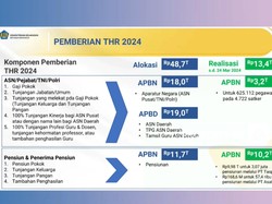 Video: Sri Mulyani: THR PNS, TNI-Polri & Pensiunan Sudah Cair Rp13,4 T