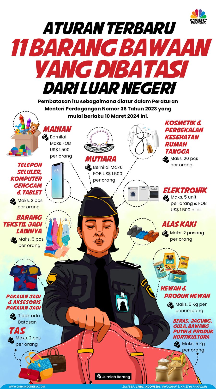 Aturan Terbaru 11 Barang Bawaan yang Dibatasi dari Luar Negeri Aturan Terbaru 11 Barang Bawaan yang Dibatasi dari Luar Negeri