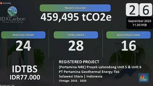 Aturan Baru Prabowo Ini Bikin RI Bisa Dagang Karbon Lintas Negara