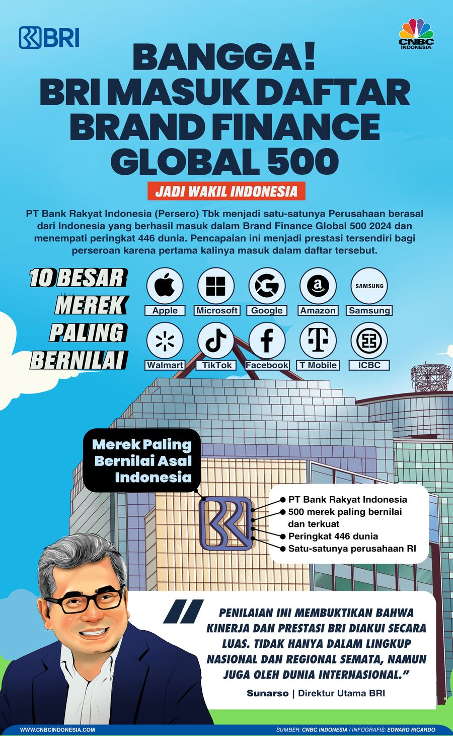 Infografis, Bangga!  BRI Masuk Daftar Brand Finance Global 500 Jadi Wakil Indonesia