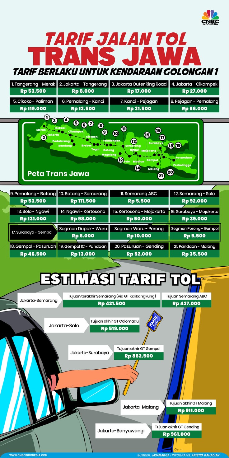 Tarif Jalan Tol Trans Jawa