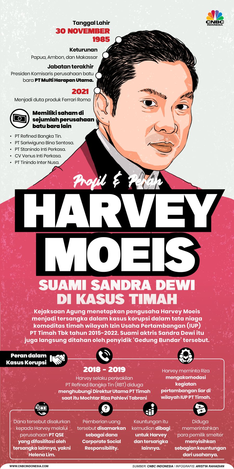 Suami Sandra Dewi Kena Kasus Timah, Ini Profil & Peran Harvey Moeis Suami Sandra Dewi Kena Kasus Timah, Ini Profil & Peran Harvey Moeis
