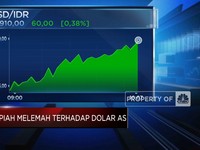 Video: Sidang MK Berlanjut, Rupiah Tembus Rp15.900 Per Dolar AS