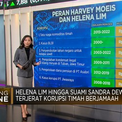Helena Lim Hingga Suami Sandra Dewi Terjerat Korupsi Timah Berjamaah