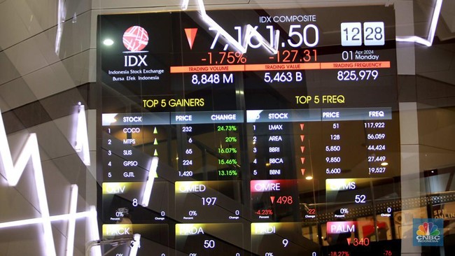 Awas! Puluhan Saham RI Ini Bisa Ikut Turun Tajam Karena Perang Iran