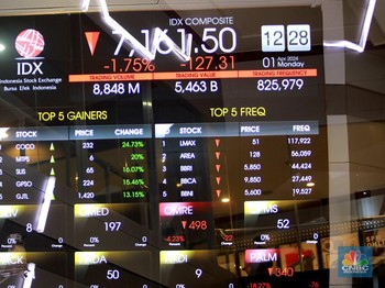 Awas! Puluhan Saham RI Ini Bisa Ikut Turun Tajam Karena Perang Iran