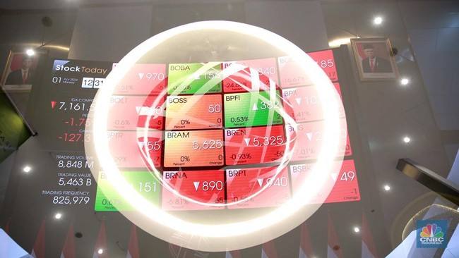 Perang Iran vs Israel dan AS: Deretan Saham Emas - Migas Siap-Siap Pesta