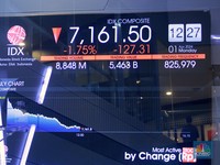 Hancur Lebur, Kinerja IHSG 2024 Mencoreng Tradisi