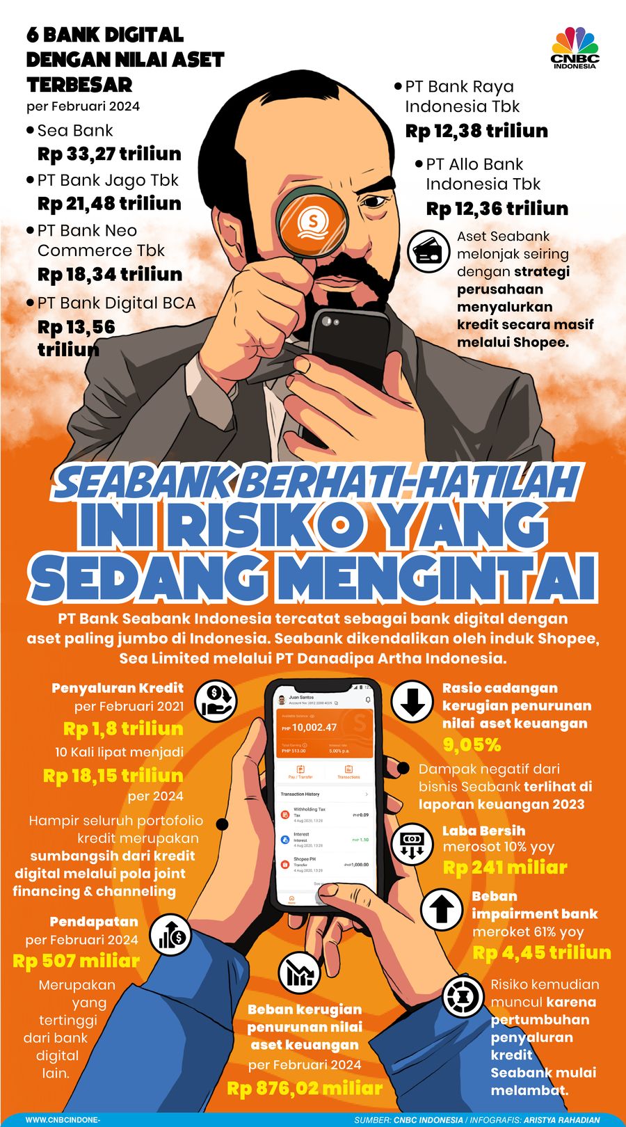 Seabank berhati-hatilah, ini risiko yang Sedang Mengintai
