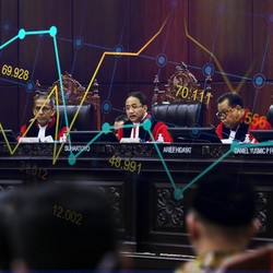 Sidang Sengketa Pilpres MK Hadirkan 4 Menteri, Kemana Arah IHSG?