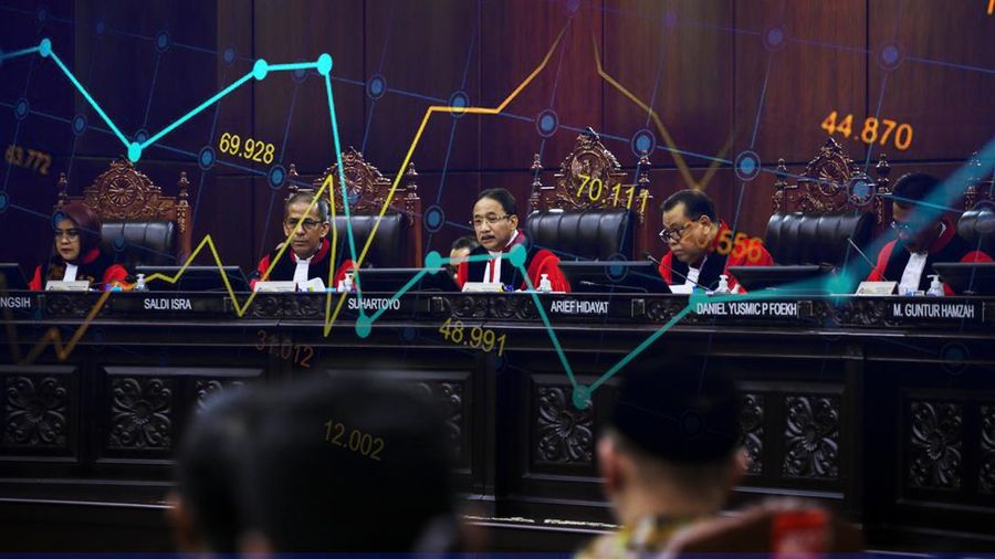 Sidang MK, IHSG Sidang MK, IHSG