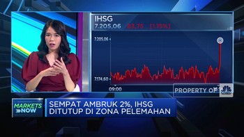 Video: Sidang MK Panas, Bikin IHSG Sempat Anjlok Nyaris 2%?