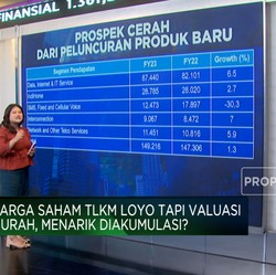 Video: Harga Saham TLKM Loyo Tapi Valuasi Murah, Menarik Diakumulasi?