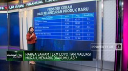 Video: Harga Saham TLKM Loyo Tapi Valuasi Murah, Menarik Diakumulasi?
