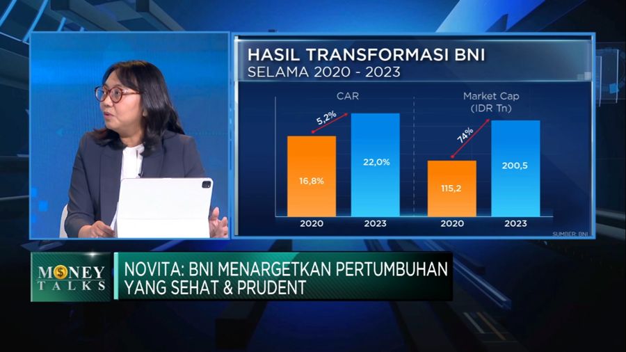 Transformasi BNI Wujudkan Visi Menjadi Bank Global & Hadapi Tantangan 2024 (CNBC Indonesia TV)