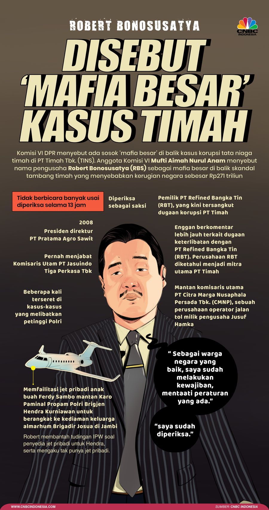 Infografis, Fakta dan Data Robert Bonosusatya, 'Mafia Besar' Korupsi Timah