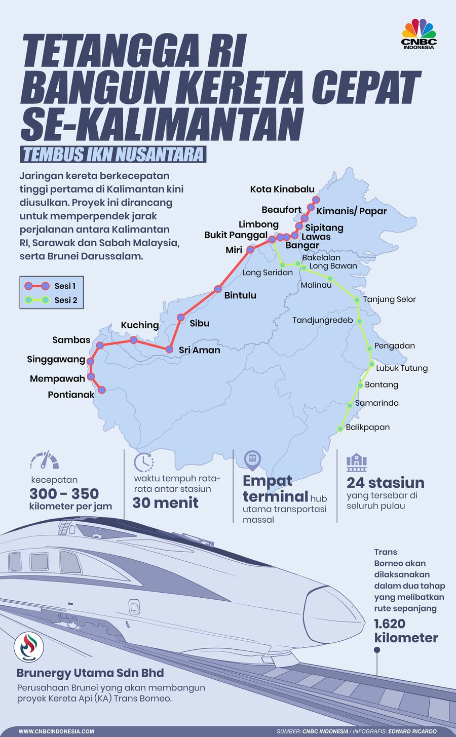 Infografis, Tetangga RI  Bangun Kereta Cepat  se-Kalimantan Tembus IKN Nusantara