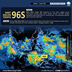 BMKG: Petaka Mengerikan Mengintai RI, Ini Tanda-Tandanya