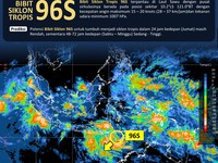 BMKG: Petaka Mengerikan Mengintai RI, Ini Tanda-Tandanya