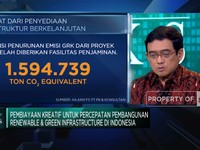 Video:Gelontoran Insentif Pemerintah Bagi Pengembangan Proyek Hijau RI