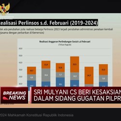 Video: Di MK, Sri Mulyani Ungkap Alasan Anggaran Bansos Melonjak