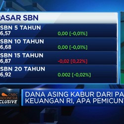 Terungkap Penyebab Rupiah Melemah & Asing Kabur Dari Pasar Keuangan RI