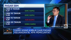 Terungkap Penyebab Rupiah Melemah & Asing Kabur Dari Pasar Keuangan RI