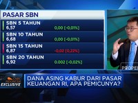 Terungkap Penyebab Rupiah Melemah & Asing Kabur Dari Pasar Keuangan RI