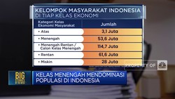 Nasib Kelas Menengah, Banyak Masalah & Kurang Perhatian Pemerintah
