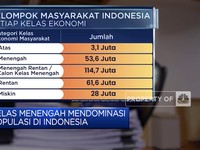 Nasib Kelas Menengah, Banyak Masalah & Kurang Perhatian Pemerintah