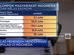 Nasib Kelas Menengah, Banyak Masalah & Kurang Perhatian Pemerintah