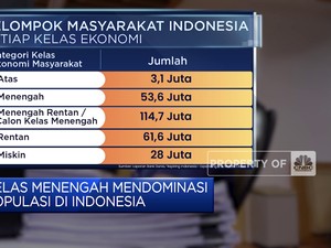 Nasib Kelas Menengah, Banyak Masalah & Kurang Perhatian Pemerintah