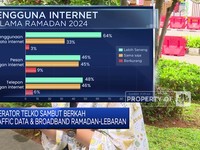 Operator Telko Sambut Berkah Traffic Data & Broadband Ramadan-Lebaran