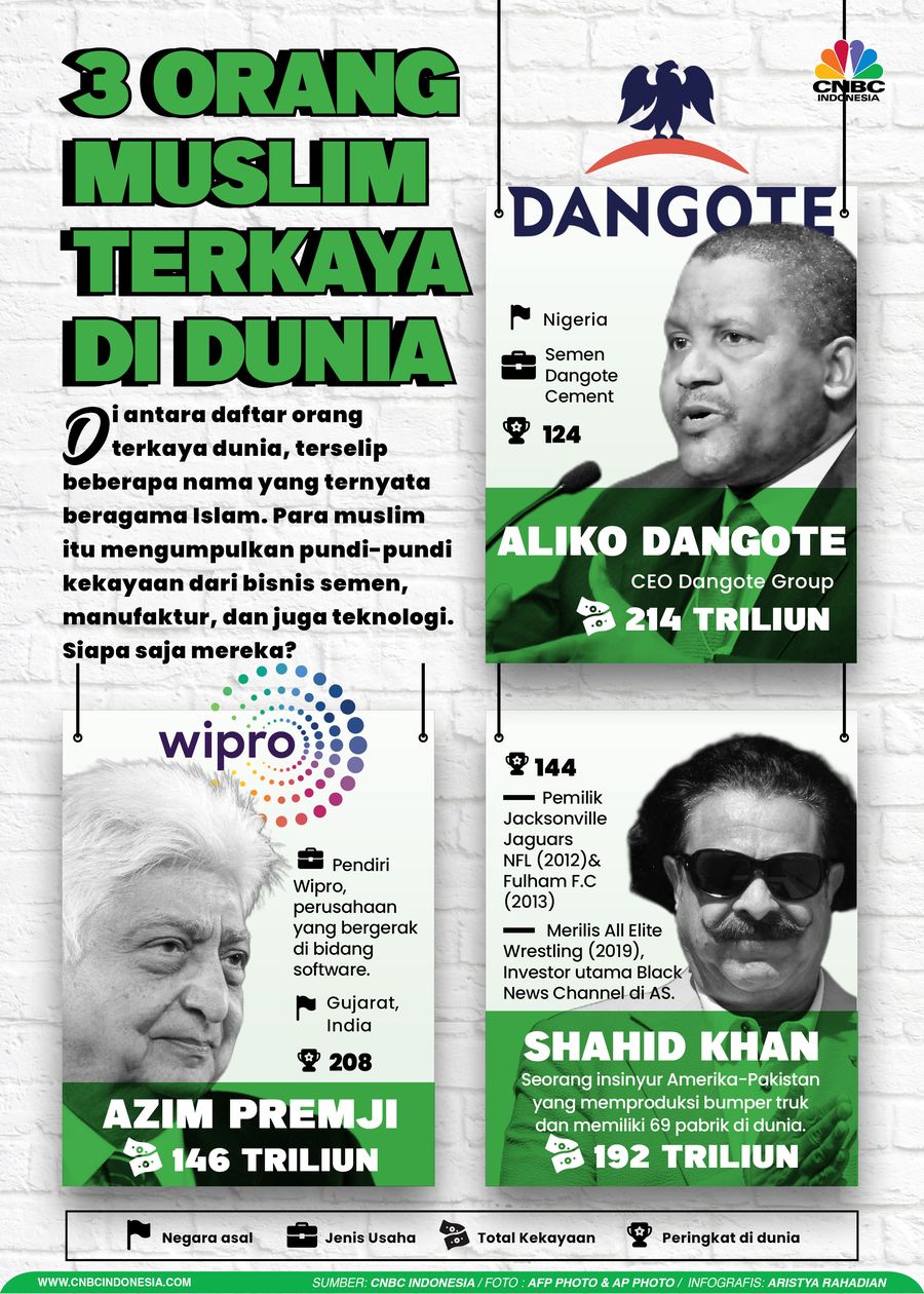 3 orang muslim terkaya di dunia
