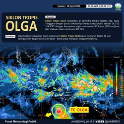 BMKG Ingatkan Badai Tropis, Mudik Waspada Hujan Lebat di Wilayah Ini